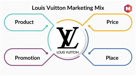 louis vuitton marketing strategy|marketing analysis of louis vuitton.